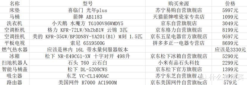 2019我的双十一家电购物清单