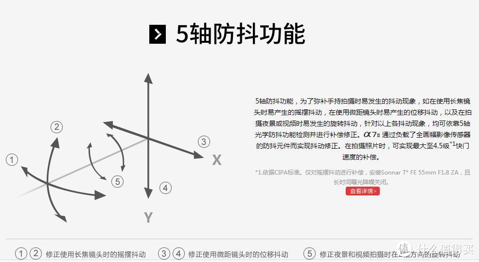 曾经的勇者，会不会也变成了.........，索尼A7系列相机简评及个人购买建议