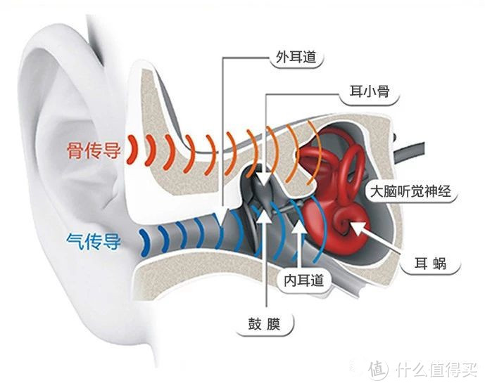 迈开脚，向前跑，戴上南卡Runner骨传导