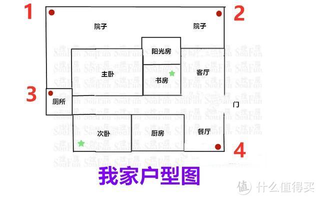 这套路由换得值，WiFi充满整个房间，大户型就靠它