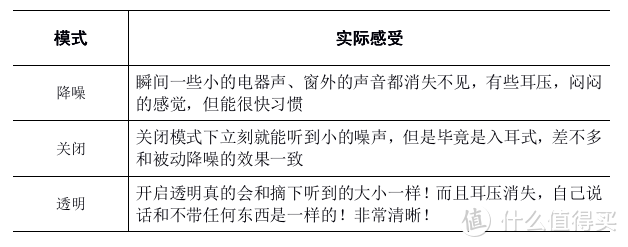 Airpods Pro不同场景下的真实体验如何？——社畜日常场景的真实体验报告