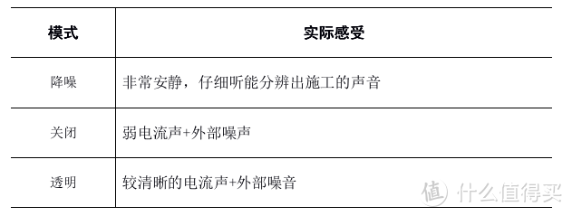 Airpods Pro不同场景下的真实体验如何？——社畜日常场景的真实体验报告