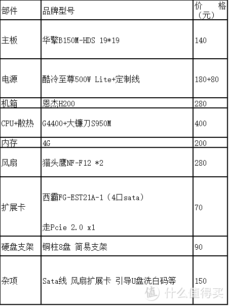 黑群晖之路——硬件篇（一）