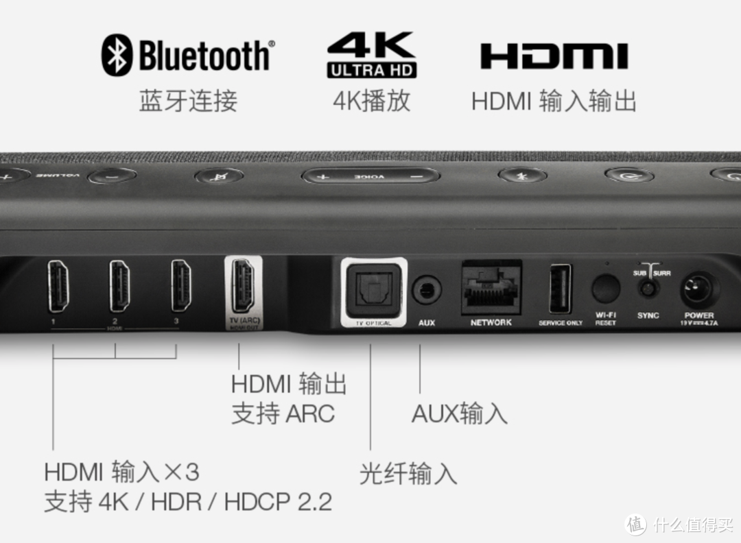 也想体验一次邻居冲上门投诉吗 ——Polk普乐之声 MagniFi Max SR套装 真实测评