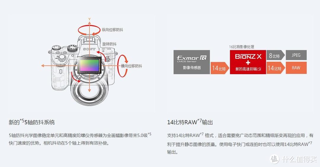 曾经的勇者，会不会也变成了.........，索尼A7系列相机简评及个人购买建议