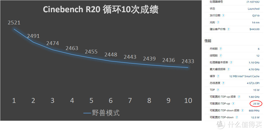 雅典娜计划：决战后PC时代——联想小新Pro13顶配版评测体验