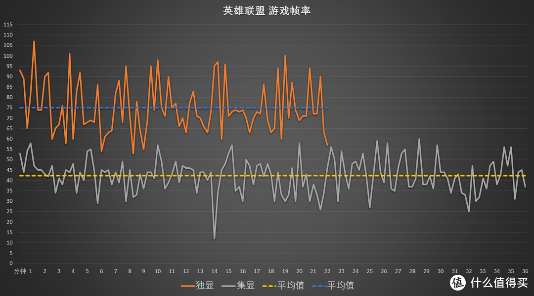 雅典娜计划：决战后PC时代——联想小新Pro13顶配版评测体验