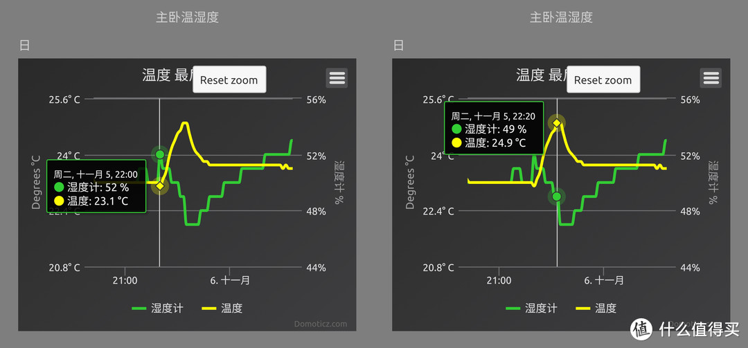 宛如春天般的温暖——舒乐氏取暖器开箱评测