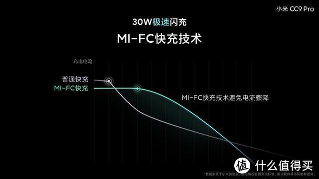 小米CC9 Pro屠榜DxO后，为何不见了苹果的身影？