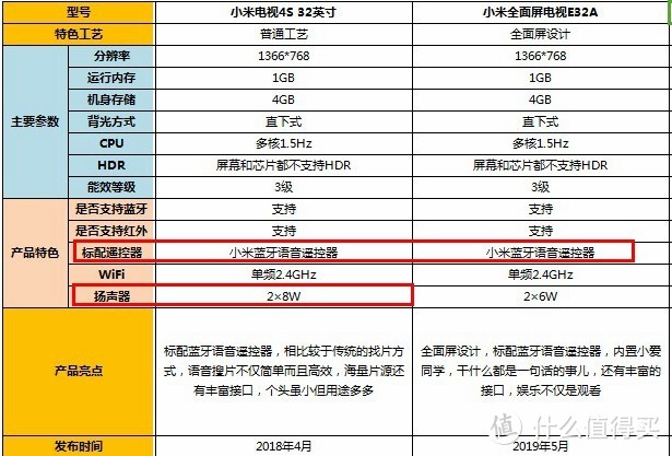 2019终极电视攻略：1千到1万，超细致！