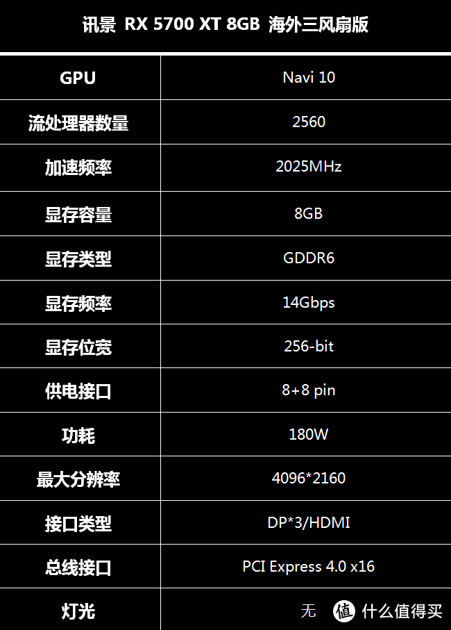 超强散热配置——讯景 RX 5700 XT 8GB 海外三风扇版显卡使用体验