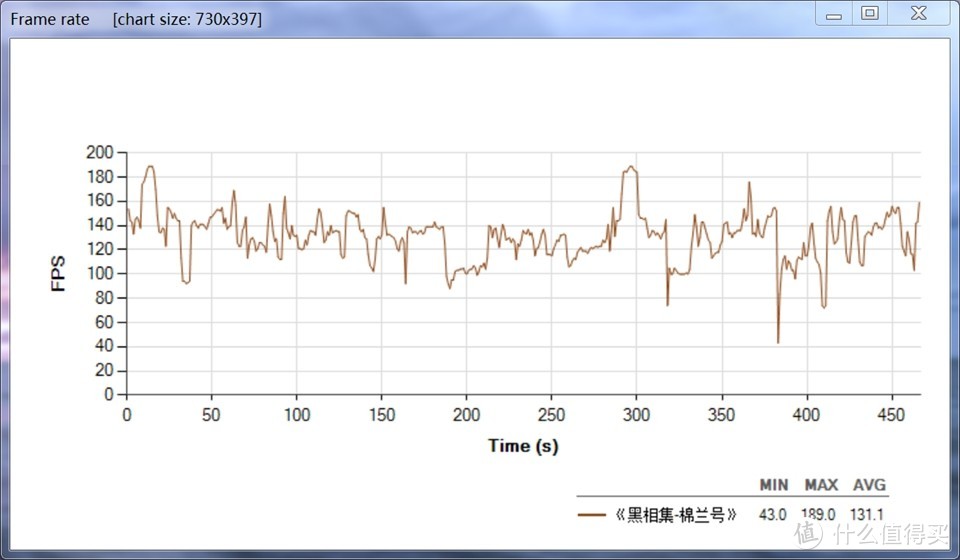 超强散热配置——讯景 RX 5700 XT 8GB 海外三风扇版显卡使用体验