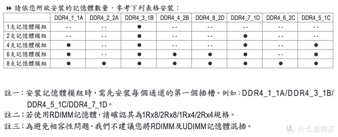 X99 Gaming5P是支持的！！！