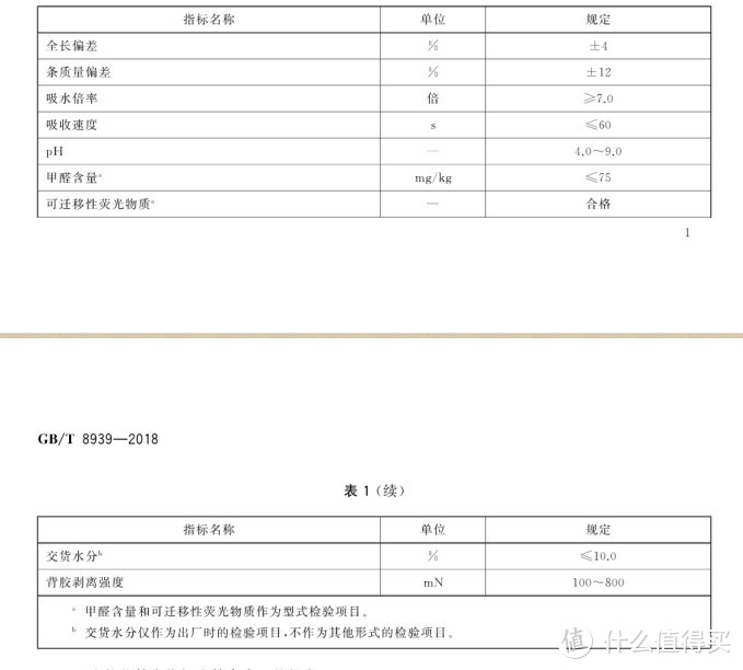 男人必修课——为了弄懂姨妈巾，我竟然偷偷干了这事