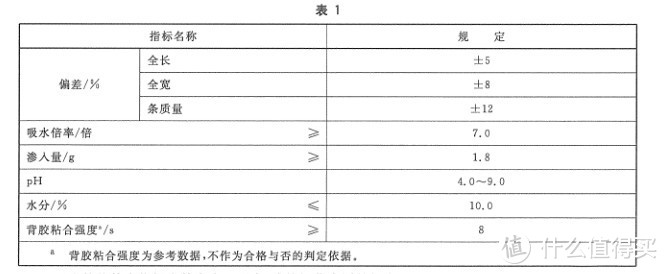 男人必修课——为了弄懂姨妈巾，我竟然偷偷干了这事