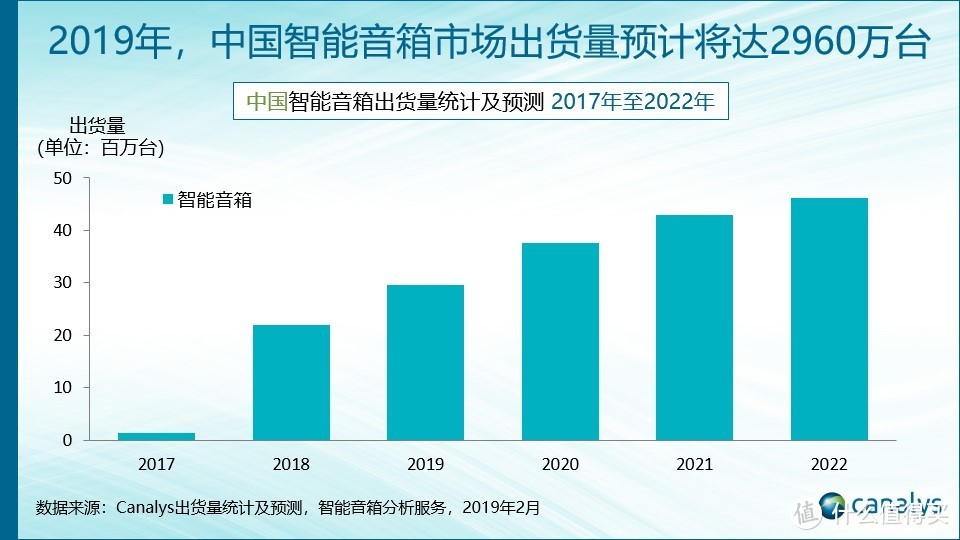 这个硬糖很in：天猫精灵硬糖体验