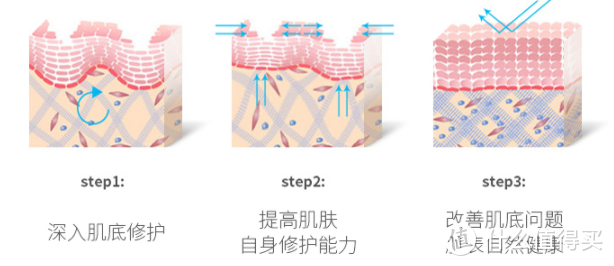 双11必看！3800字细数16款爆红好用国货美妆产品，买给心爱的她！！