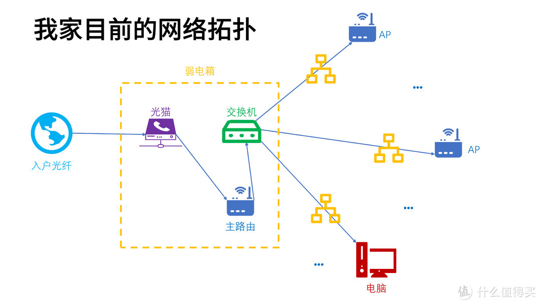 实际上网口一共有11个