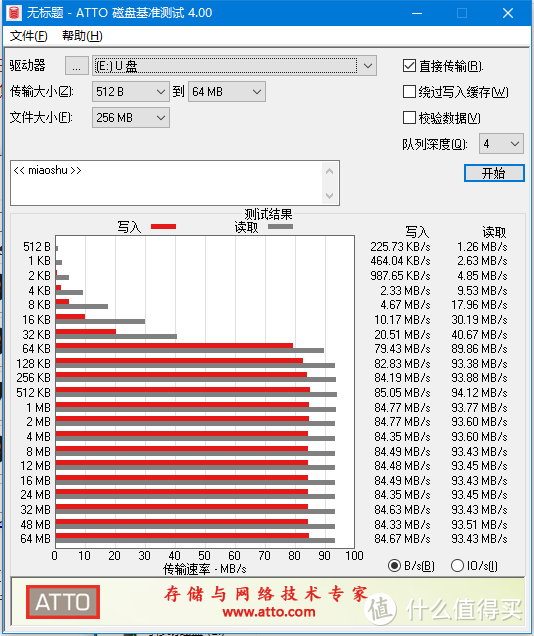 相机备卡是否可用？—闪迪128G TF卡转接实测！