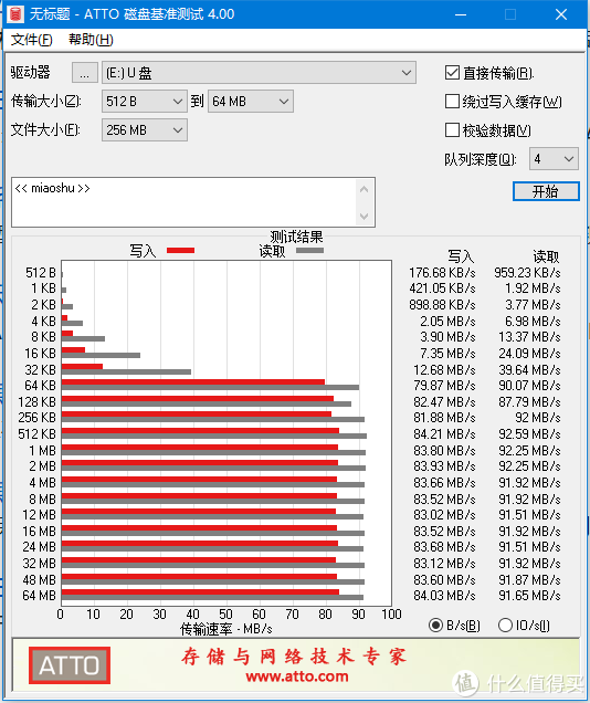 相机备卡是否可用？—闪迪128G TF卡转接实测！