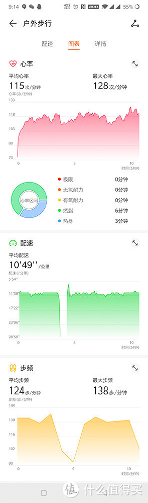 功能实用 便捷USB充电 华为荣耀手环5i众测报告