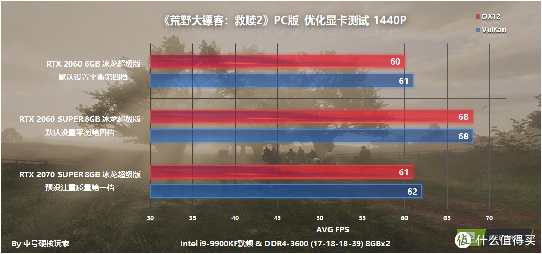 NVIDIA全系篇，推荐GTX 1660 Ti甜点级，但画质上限太顶