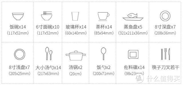 8套和14套嵌入式洗碗机，哪种才能满足你的需求？