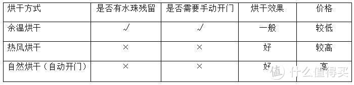 8套和14套嵌入式洗碗机，哪种才能满足你的需求？