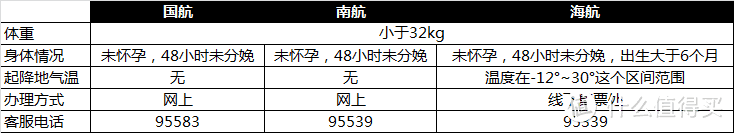 世界那么大 带它去看看——狗狗乘机究极指南（含材料流程和免费方法）