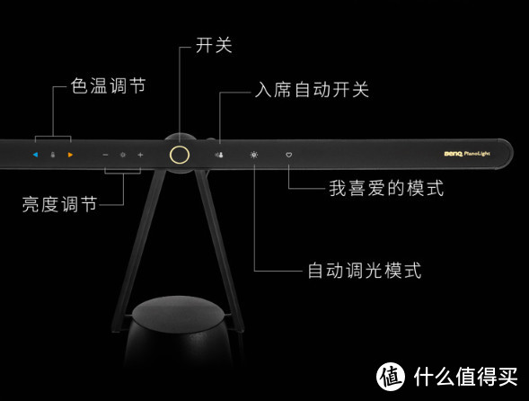 一切都是为了那闪亮的双眸---明基PianoLight 钢琴灯测评