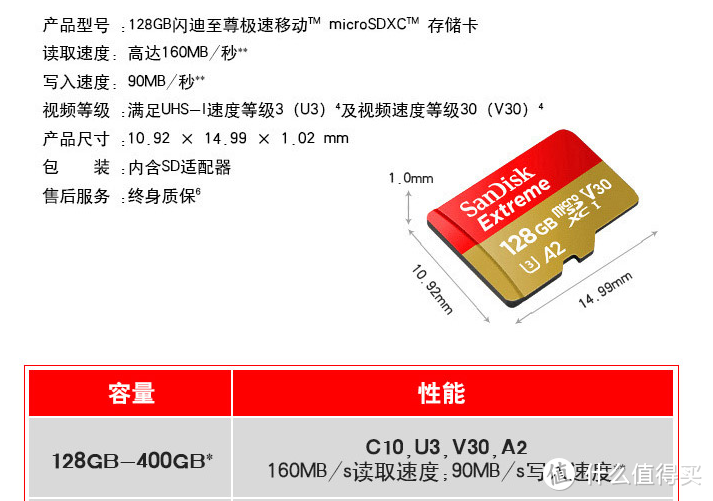 相机备卡是否可用？—闪迪128G TF卡转接实测！