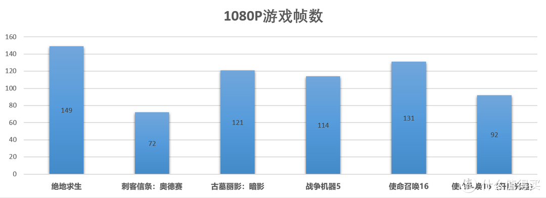 爽玩十月游戏大作使命召唤16，双十一装机报告