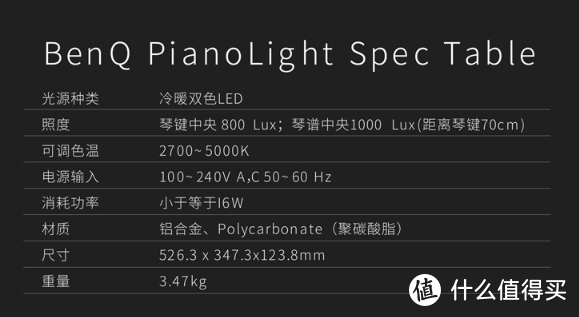 一切都是为了那闪亮的双眸---明基PianoLight 钢琴灯测评