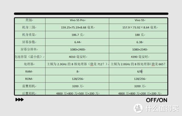 vivo S5被曝光：菱形四摄+22.5W+3200万，10月14日发布