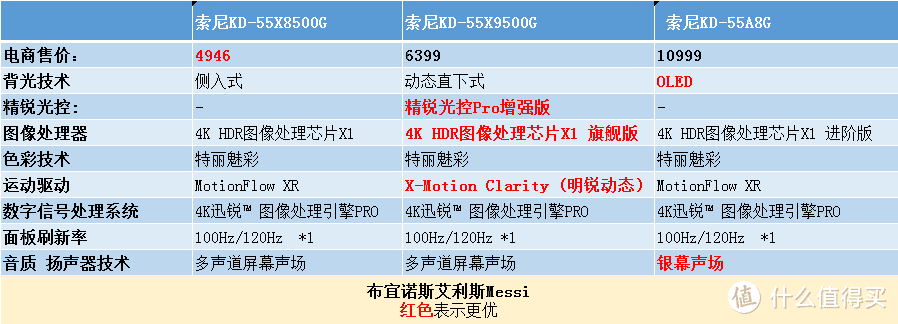 2019终极电视攻略：1千到1万，超细致！