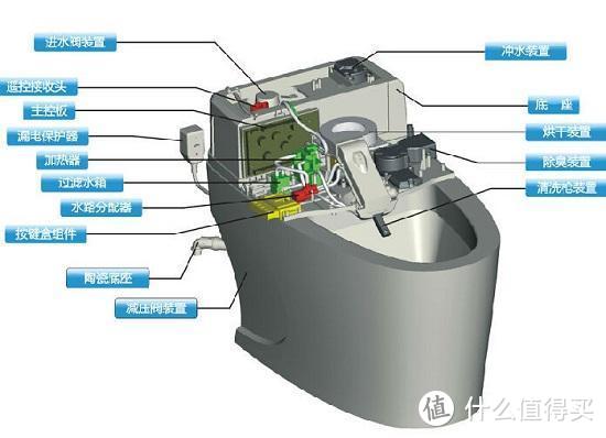 万字百图详述如何选购智能马桶 与恒洁(HEGII) Qe智能马桶一体机HCE813B01精细测评