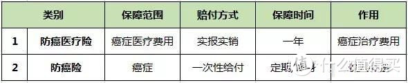 父母50多岁，买什么保险比较合适？