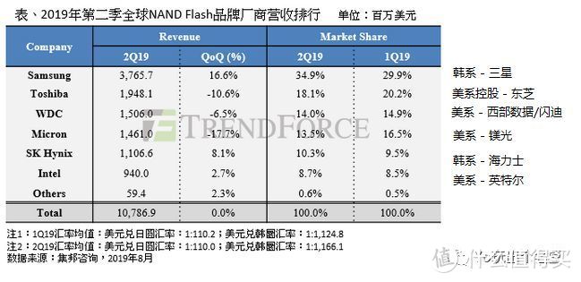 Micro SD/TF存储卡选购终极指南  下篇