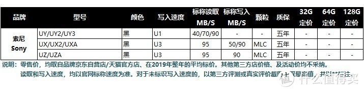 Micro SD/TF存储卡选购终极指南  下篇