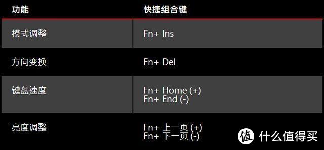 红龙精髓，吃鸡办公两不误，微星GK60电竞机械键盘上手感受