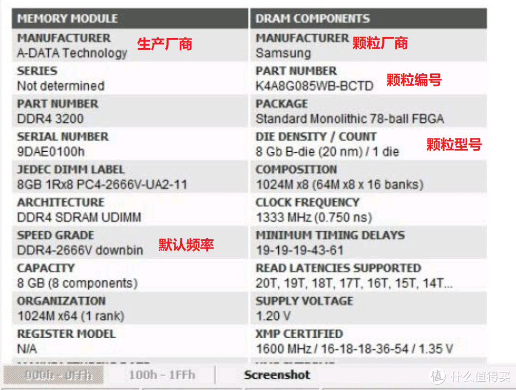 如何通过快速识别内存颗粒了解超频性能