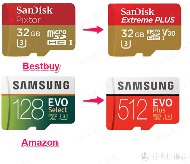 Micro SD/TF存储卡选购终极指南  下篇