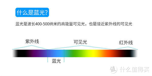 防蓝光眼镜真的能保护宝宝的眼睛吗？