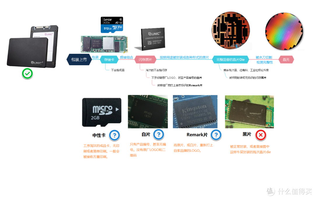 Micro SD/TF存储卡选购终极指南  下篇