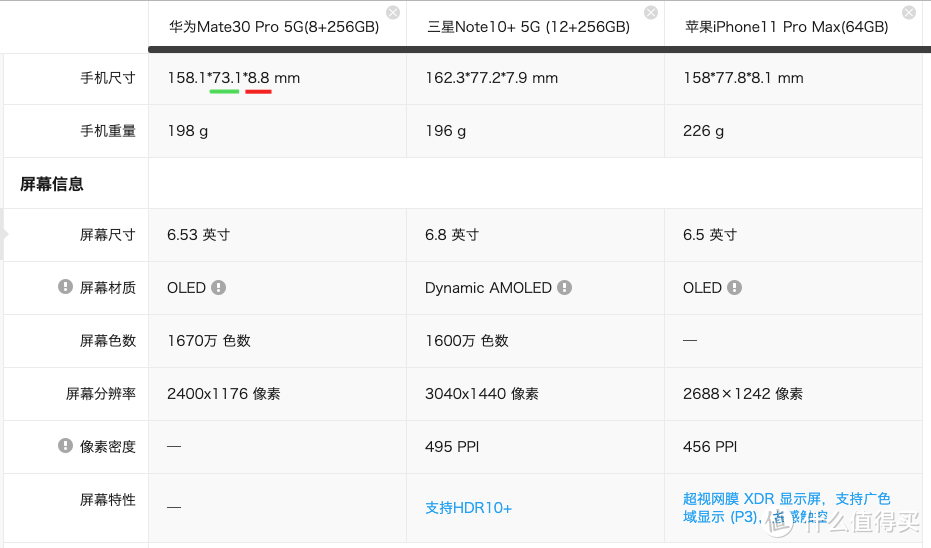 Mate 30 Pro 上手，符合预期又有些小失落