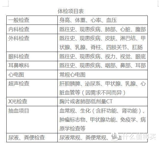 女性体检该查什么？重点都给你划出来了