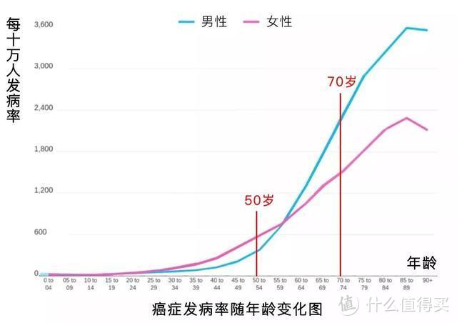 价格2千和2万的重疾险，到底差在哪？