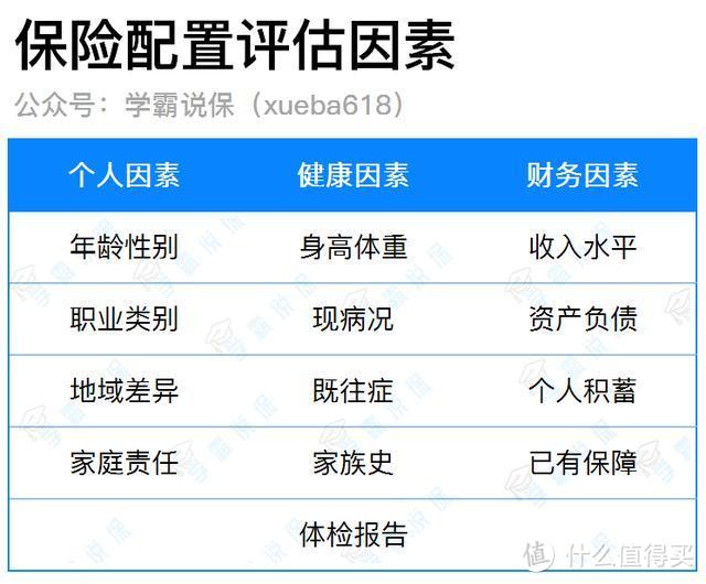 价格2千和2万的重疾险，到底差在哪？