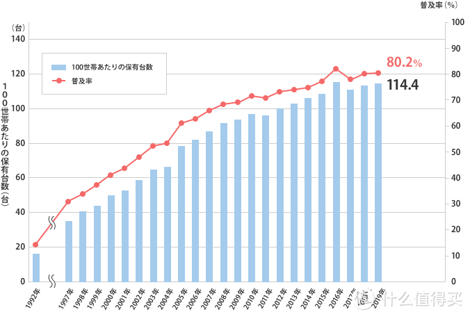 你知道吗？智能马桶盖便圈的“即热式”和“储水式”之间的区别