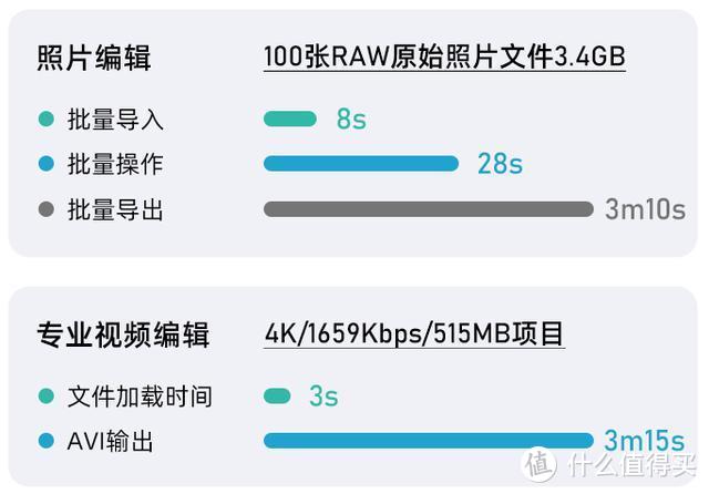 iPhone 11都支持4K 60fps摄像了，剪辑VLOG视频该如何配电脑？